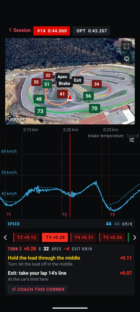 LapTAR analyser at the Kartódromo de Alcanede: satellite map with corner speeds and the speed trace